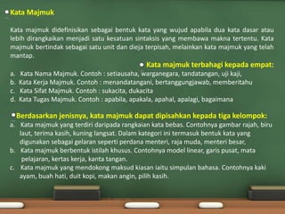 Kata Majmuk

Kata majmuk didefinisikan sebagai bentuk kata yang wujud apabila dua kata dasar atau
lebih dirangkaikan menjadi satu kesatuan sintaksis yang membawa makna tertentu. Kata
majmuk bertindak sebagai satu unit dan dieja terpisah, melainkan kata majmuk yang telah
mantap.
                                             Kata majmuk terbahagi kepada empat:
a.   Kata Nama Majmuk. Contoh : setiausaha, warganegara, tandatangan, uji kaji,
b.   Kata Kerja Majmuk. Contoh : menandatangani, bertanggungjawab, memberitahu
c.   Kata Sifat Majmuk. Contoh : sukacita, dukacita
d.   Kata Tugas Majmuk. Contoh : apabila, apakala, apahal, apalagi, bagaimana

     Berdasarkan jenisnya, kata majmuk dapat dipisahkan kepada tiga kelompok:
a. Kata majmuk yang terdiri daripada rangkaian kata bebas. Contohnya gambar rajah, biru
   laut, terima kasih, kuning langsat. Dalam kategori ini termasuk bentuk kata yang
   digunakan sebagai gelaran seperti perdana menteri, raja muda, menteri besar,
b. Kata majmuk berbentuk istilah khusus. Contohnya model linear, garis pusat, mata
    pelajaran, kertas kerja, kanta tangan.
c. Kata majmuk yang mendokong maksud kiasan iaitu simpulan bahasa. Contohnya kaki
   ayam, buah hati, duit kopi, makan angin, pilih kasih.
 