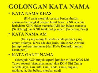 GOLONGAN KATA NAMA
• KATA NAMA KHAS
            (KN yang merujuk sesuatu benda khusus,
 ejaannya berpangkal dengan huruf besar. KNK ada dua
 jenis,iaitu KNK hidup manusia [Ali] dan bukan manusia
 [Si Belang] dan KNK tidak hidup seperti [Seberang Prai])
• KATA NAMA AM
        (Kata yang merujuk benda-benda/perkara yang
 umum sifatnya. KNA ada dua jenis, iaitu KNA Abstrak
 [mimpi, roh,perhimpunan] dan KNA Konkrik [tangan,
 kasut, pen])
• KATA GANTI NAMA
   (Merujuk KGN tunjuk seperti [itu dan ini]dan KGN Diri
 Tanya seperti [siapa,apa, mana] dan KGN Diri Orang
 seperti [saya, aku, kita, kami, anda, kamu, engkau,
 saudara, ia, dia, beliau, mereka, nya])               17
 