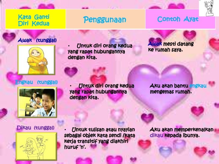 GOLONGAN KATA: KATA NAMA AM,KATA NAMA KHAS, KATA GANTI NAMA