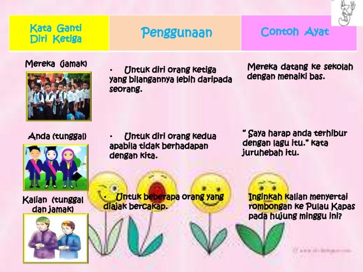 soalan trial spm 2019 kelantan   13