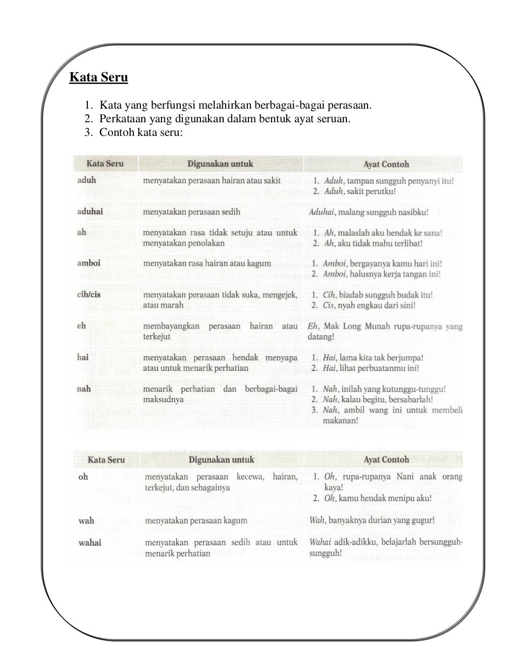 Tatabahasa Tingkatan 1  PENGENALAN TATABAHASA / Panduan menjawab