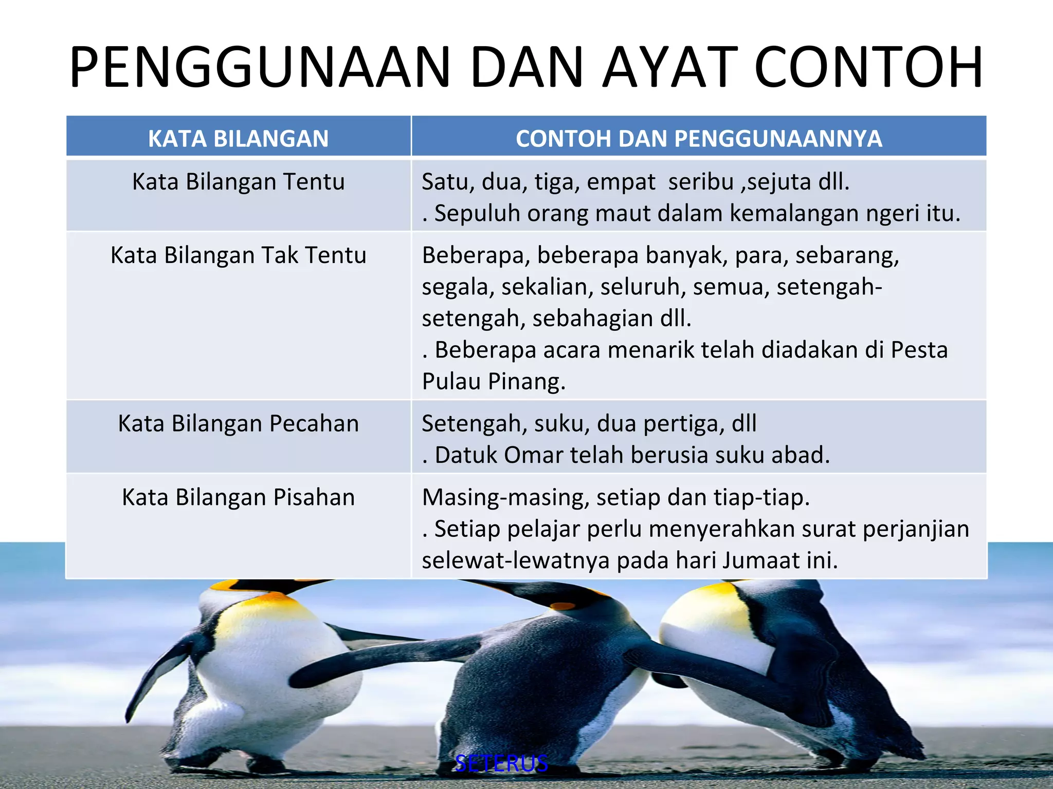 PENGGUNAAN DAN AYAT CONTOH
    KATA BILANGAN                  CONTOH DAN PENGGUNAANNYA
  Kata Bilangan Tentu      Satu, dua, tiga, empat seribu ,sejuta dll.
                           . Sepuluh orang maut dalam kemalangan ngeri itu.
 Kata Bilangan Tak Tentu   Beberapa, beberapa banyak, para, sebarang,
                           segala, sekalian, seluruh, semua, setengah-
                           setengah, sebahagian dll.
                           . Beberapa acara menarik telah diadakan di Pesta
                           Pulau Pinang.
 Kata Bilangan Pecahan     Setengah, suku, dua pertiga, dll
                           . Datuk Omar telah berusia suku abad.
  Kata Bilangan Pisahan    Masing-masing, setiap dan tiap-tiap.
                           . Setiap pelajar perlu menyerahkan surat perjanjian
                           selewat-lewatnya pada hari Jumaat ini.




                              SETERUS
 
