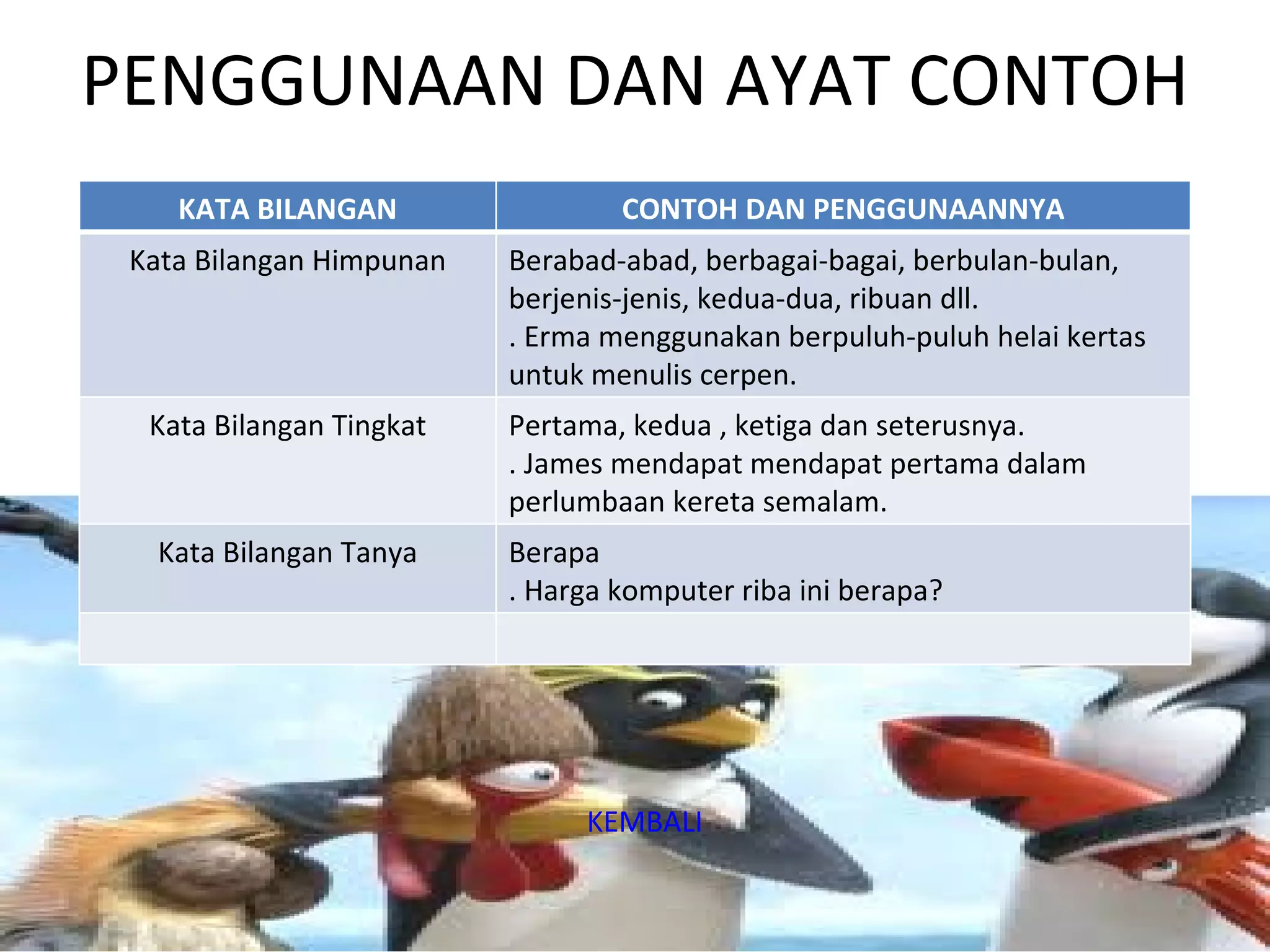 PENGGUNAAN DAN AYAT CONTOH
    KATA BILANGAN                 CONTOH DAN PENGGUNAANNYA
 Kata Bilangan Himpunan   Berabad-abad, berbagai-bagai, berbulan-bulan,
                          berjenis-jenis, kedua-dua, ribuan dll.
                          . Erma menggunakan berpuluh-puluh helai kertas
                          untuk menulis cerpen.
  Kata Bilangan Tingkat   Pertama, kedua , ketiga dan seterusnya.
                          . James mendapat mendapat pertama dalam
                          perlumbaan kereta semalam.
  Kata Bilangan Tanya     Berapa
                          . Harga komputer riba ini berapa?




                               KEMBALI
 