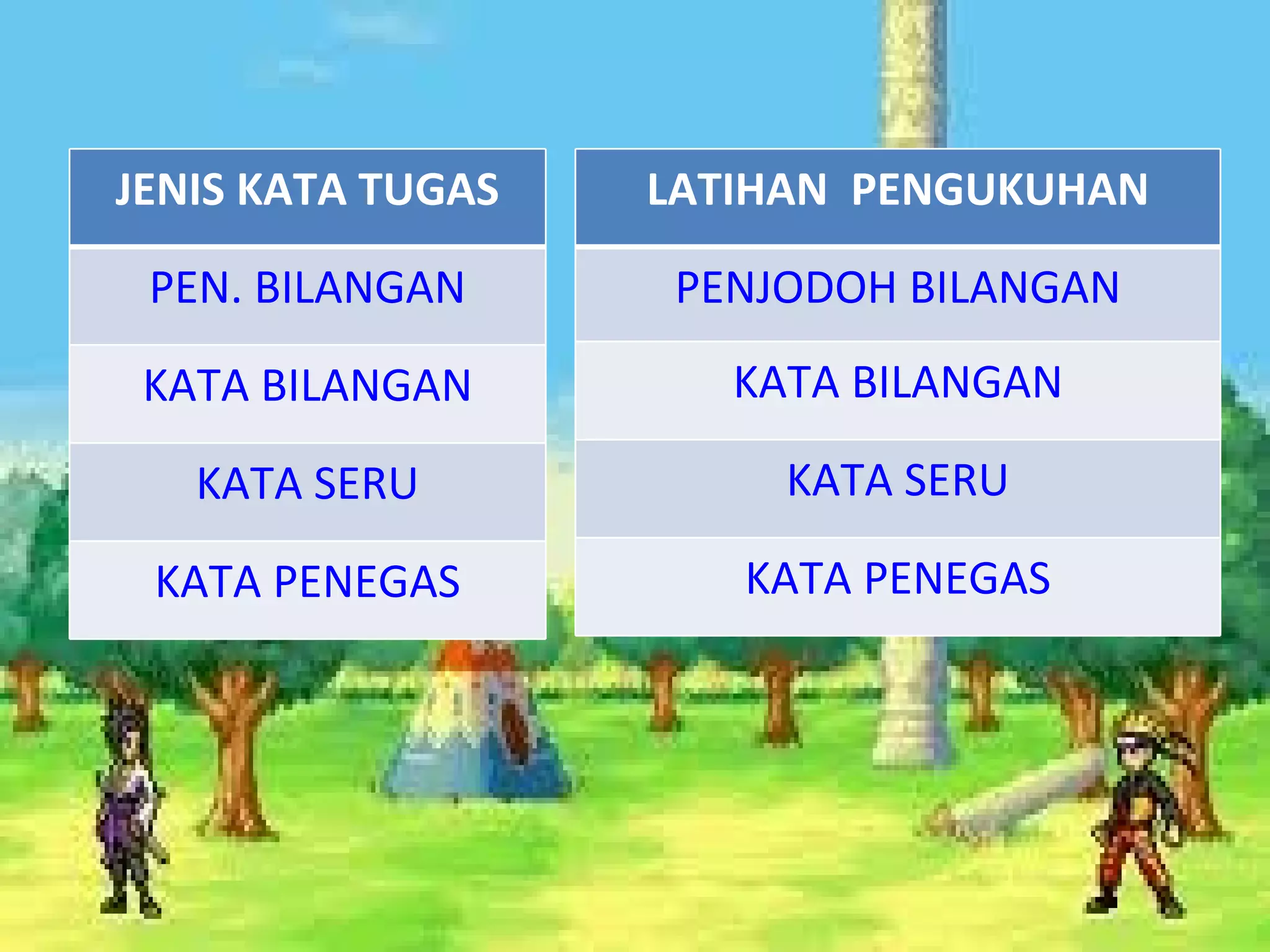 JENIS KATA TUGAS   LATIHAN PENGUKUHAN
 PEN. BILANGAN      PENJODOH BILANGAN
 KATA BILANGAN        KATA BILANGAN

   KATA SERU            KATA SERU

 KATA PENEGAS         KATA PENEGAS
 