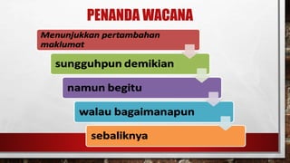 PENANDA WACANA
 