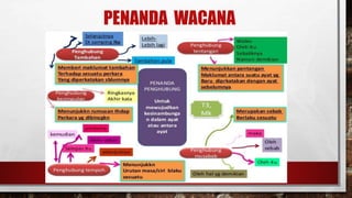 PENANDA WACANA
 