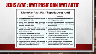 JENIS AYAT : AYAT PASIF DAN AYAT AKTIF
 