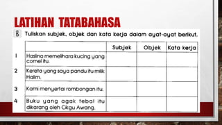 LATIHAN TATABAHASA
 