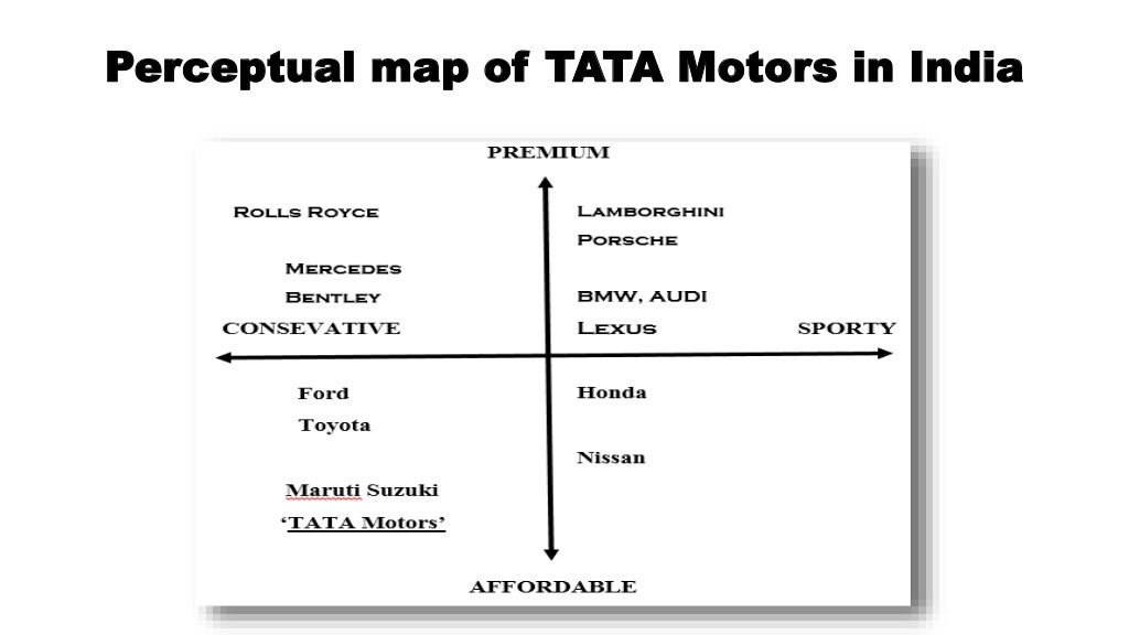 BRAND AUDIT ON TATA MOTORS