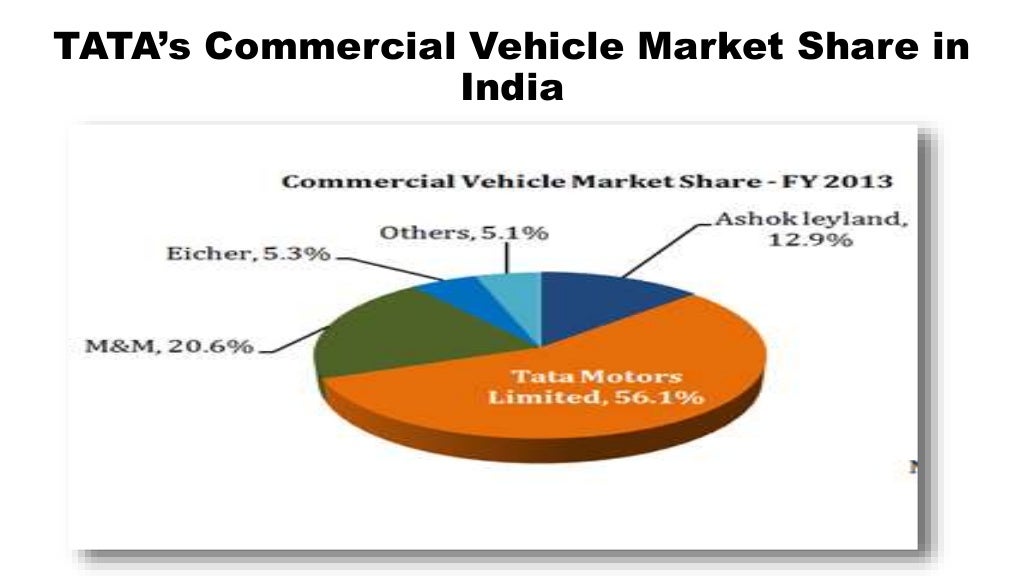 BRAND AUDIT ON TATA MOTORS