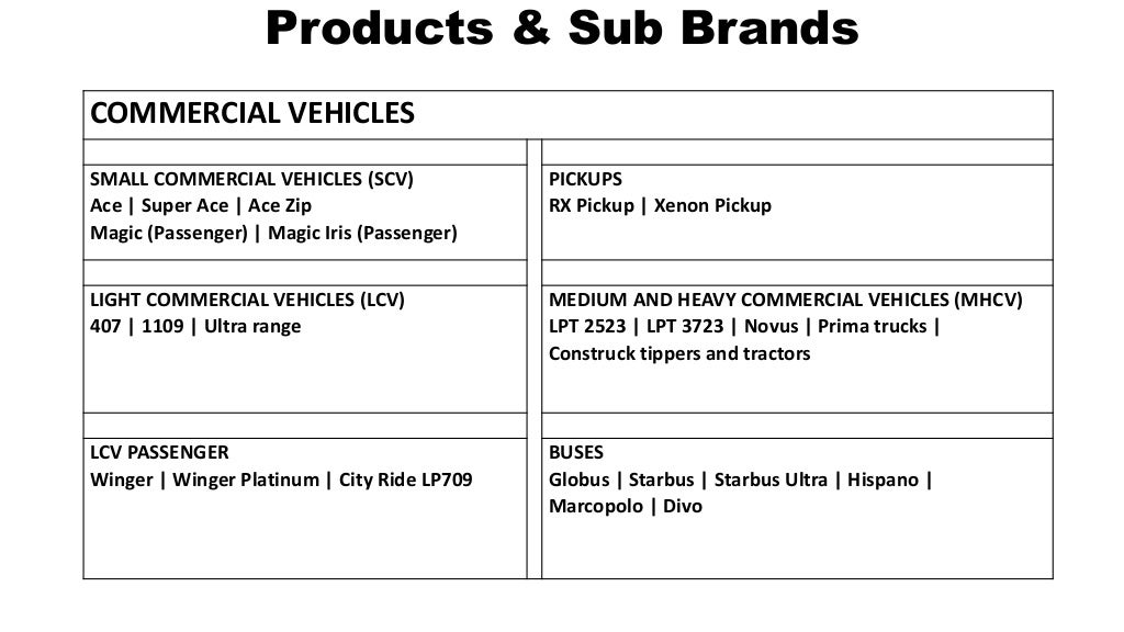 BRAND AUDIT ON TATA MOTORS