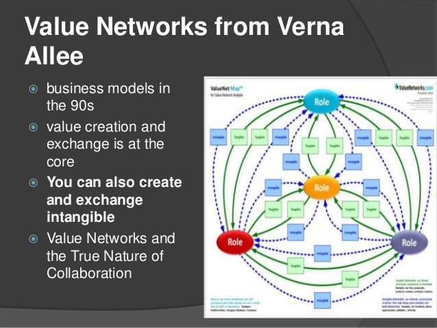 Tata Buseness Model Ppt Made By Aashu