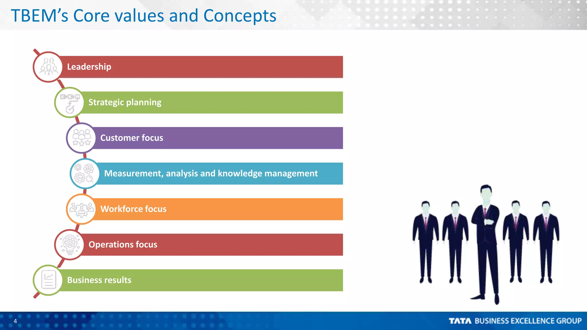 4
TBEM’s Core values and Concepts
Leadership
Strategic planning
Customer focus
Measurement, analysis and knowledge management
Workforce focus
Operations focus
Business results