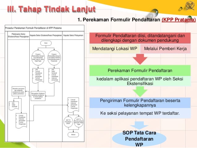 Tata cara ekstensifikasi per 35 se-51