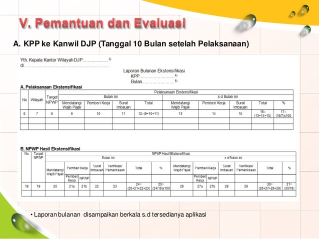Tata cara ekstensifikasi per 35 se-51