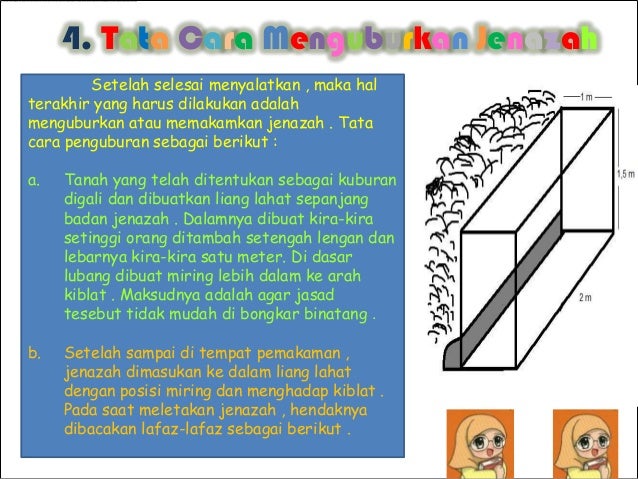 Tata Cara Menguburkan Jenazah