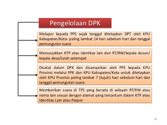 Tata Cara Penyelenggaraan Pemilu