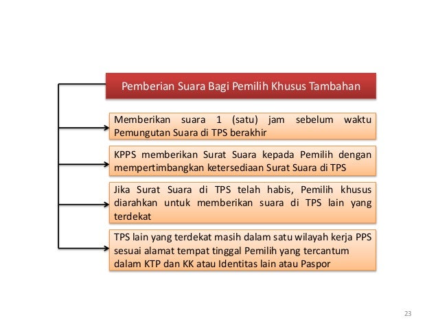 Tata Cara Penyelenggaraan Pemilu