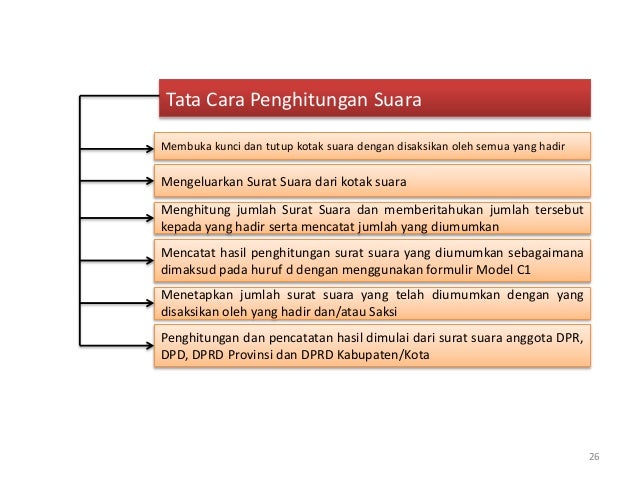 Tata Cara Penyelenggaraan Pemilu