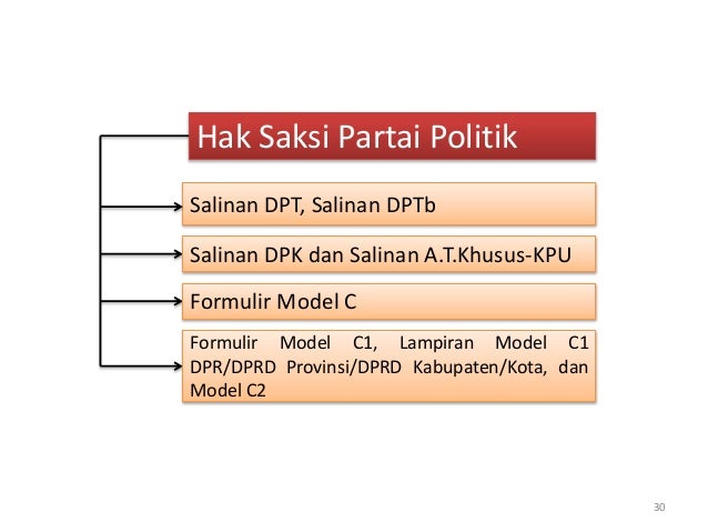 Tata Cara Penyelenggaraan Pemilu