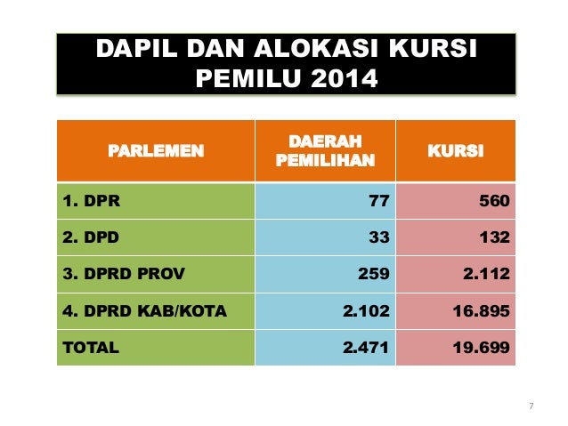 Tata Cara Penyelenggaraan Pemilu