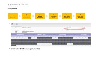 3) TENTUKAN KEDATANGAN MURID
A) TAHUN 2022
6.
* Catat kehadiran Total Presence bagi kehadiran 2022
1.
Classroom
2.
Session...