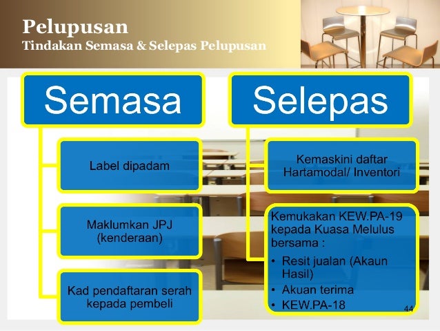 Tatacara Pengurusan Aset Alih Tatacara Pengurusan Aset Alih