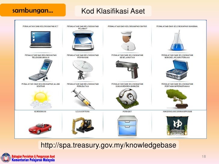 Tatacara pengurusan aset alih sbt