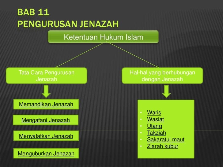 Memandikan Cara Bayi Keguguran Jenazah