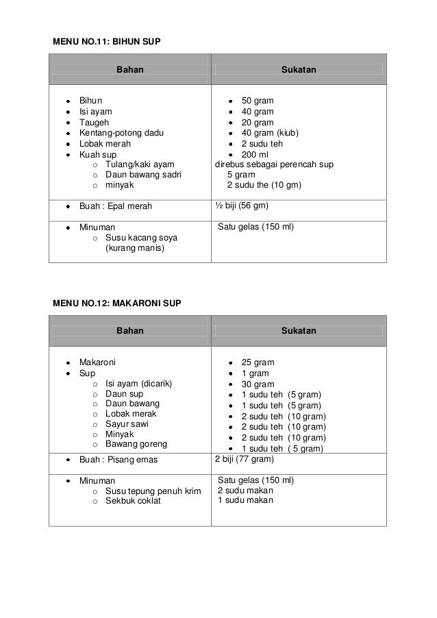Fail Rancangan Makanan Tambahan 2019