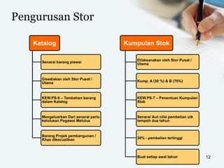 Pengurusan Stor
12
 