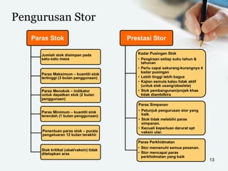 Pengurusan Stor
13
 