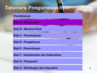 Tatacara Pengurusan Stor
Pendahuluan
Bab D - Pengeluaran
Bab B - Merekod Stok
Bab C - Penyimpanan
Bab E - Pemeriksaan
Bab A - Penerimaan
Bab F - Keselamatan dan Kebersihan
14
Bab G - Pelupusan
Bab H - Kehilangan dan Hapuskira
 