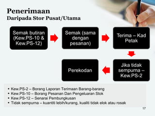 Penerimaan
Daripada Stor Pusat/Utama
17
▪ Kew.PS-2 – Borang Laporan Terimaan Barang-barang
▪ Kew.PS-10 – Borang Pesanan Dan Pengeluaran Stok
▪ Kew.PS-12 – Senarai Pembungkusan
▪ Tidak sempurna – kuantiti lebih/kurang, kualiti tidak elok atau rosak
 