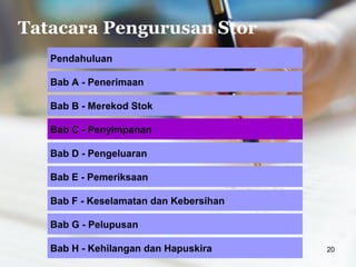 Tatacara Pengurusan Stor
Pendahuluan
Bab D - Pengeluaran
Bab B - Merekod Stok
Bab C - Penyimpanan
Bab E - Pemeriksaan
Bab A - Penerimaan
Bab F - Keselamatan dan Kebersihan
20
Bab G - Pelupusan
Bab H - Kehilangan dan Hapuskira
 