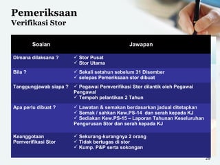 Pemeriksaan
Verifikasi Stor
29
Soalan Jawapan
Dimana dilaksana ?  Stor Pusat
 Stor Utama
Bila ?  Sekali setahun sebelum 31 Disember
 selepas Pemeriksaan stor dibuat
Tanggungjawab siapa ?  Pegawai Pemverifikasi Stor dilantik oleh Pegawai
Pengawal
 Tempoh pelantikan 2 Tahun
Apa perlu dibuat ?  Lawatan & semakan berdasarkan jadual ditetapkan
 Semak / sahkan Kew.PS-14 dan serah kepada KJ
 Sediakan Kew.PS-15 – Laporan Tahunan Keseluruhan
Pengurusan Stor dan serah kepada KJ
Keanggotaan
Pemverifikasi Stor
 Sekurang-kurangnya 2 orang
 Tidak bertugas di stor
 Kump. P&P serta sokongan
 