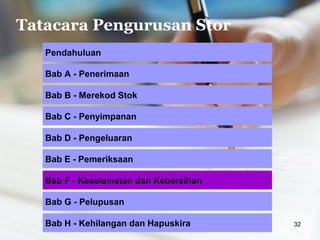 Tatacara Pengurusan Stor
Pendahuluan
Bab D - Pengeluaran
Bab B - Merekod Stok
Bab C - Penyimpanan
Bab E - Pemeriksaan
Bab A - Penerimaan
Bab F - Keselamatan dan Kebersihan
32
Bab G - Pelupusan
Bab H - Kehilangan dan Hapuskira
 