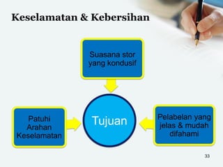 Keselamatan & Kebersihan
33
 