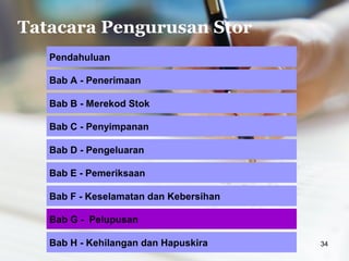 Tatacara Pengurusan Stor
Pendahuluan
Bab D - Pengeluaran
Bab B - Merekod Stok
Bab C - Penyimpanan
Bab E - Pemeriksaan
Bab A - Penerimaan
Bab F - Keselamatan dan Kebersihan
34
Bab G - Pelupusan
Bab H - Kehilangan dan Hapuskira
 