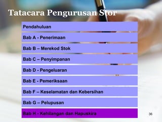 Tatacara Pengurusan Stor
Pendahuluan
Bab D - Pengeluaran
Bab B – Merekod Stok
Bab C – Penyimpanan
Bab E - Pemeriksaan
Bab A - Penerimaan
Bab F – Keselamatan dan Kebersihan
36
Bab G – Pelupusan
Bab H - Kehilangan dan Hapuskira
 