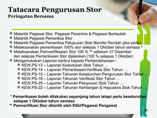 Tatacara Pengurusan Stor
Peringatan Bersama
38
 Melantik Pegawai Stor, Pegawai Penerima & Pegawai Bertauliah
 Melantik Pegawai Pemeriksa Stor
 Melantik Pegawai Pemeriksa Pelupusan Stok Bernilai Rendah (jika perlu)
 Melaksanakan pemeriksaan 100% stor selepas 1 Oktober tahun semasa *
 Melaksanakan Pemverifikasian Stor 100 % ** sebelum 31 Disember
dan selepas Pemeriksaan Stor dijalankan (100 % selepas 1 Oktober)
 Mengemukakan Laporan berikut kepada Perbendaharaan:-
 KEW.PS-13 – Laporan Kedudukan Stok Tahun …
 KEW.PS-14 – Laporan Pemeriksaan/Verifikasi Stor Tahun …
 KEW.PS-15 – Laporan Tahunan Keseluruhan Pengurusan Stor Tahun ..
 KEW.PS-16 – Laporan Tahunan Verifikasi Stor Tahun …
 KEW.PS-20 – Laporan Tahunan Pelupusan Stok Tahun …
 KEW.PS-22 – Laporan Tahunan Kehilangan & Hapuskira Stok Tahun …
* Pemeriksaan boleh dilakukan sepanjang tahun tetapi perlu keseluruhan
selepas 1 Oktober tahun semasa
** Pemverifikasi Stor dilantik oleh KSU/Pegawai Pengawal
 
