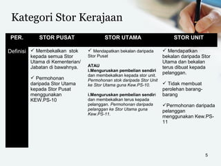 Kategori Stor Kerajaan
PER. STOR PUSAT STOR UTAMA STOR UNIT
Definisi  Membekalkan stok
kepada semua Stor
Utama di Kementerian/
Jabatan di bawahnya.
 Permohonan
daripada Stor Utama
kepada Stor Pusat
menggunakan
KEW.PS-10
 Mendapatkan bekalan daripada
Stor Pusat
ATAU
i.Menguruskan pembelian sendiri
dan membekalkan kepada stor unit.
Permohonan stok daripada Stor Unit
ke Stor Utama guna Kew.PS-10.
i.Menguruskan pembelian sendiri
dan membekalkan terus kepada
pelanggan. Permohonan daripada
pelanggan ke Stor Utama guna
Kew.PS-11.
 Mendapatkan
bekalan daripada Stor
Utama dan bekalan
terus dibuat kepada
pelanggan.
 Tidak membuat
perolehan barang-
barang
Permohonan daripada
pelanggan
menggunakan Kew.PS-
11
5
 
