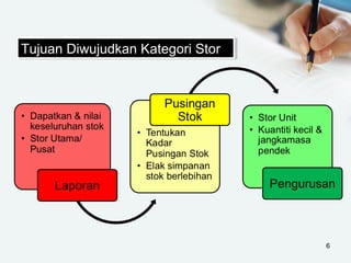 6
Tujuan Diwujudkan Kategori StorTujuan Diwujudkan Kategori Stor
 