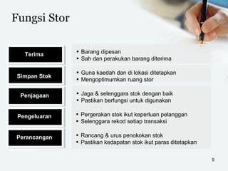 Fungsi Stor
9
Terima
Nationally and
Internationally
benchmarked
▪ Barang dipesan
▪ Sah dan perakukan barang diterima
Simpan Stok
Penjagaan
▪ Guna kaedah dan di lokasi ditetapkan
▪ Mengoptimumkan ruang stor
▪ Jaga & selenggara stok dengan baik
▪ Pastikan berfungsi untuk digunakan
Pengeluaran ▪ Pergerakan stok ikut keperluan pelanggan
▪ Selenggara rekod setiap transaksi
Nationally and
Internationally
benchmarked
Perancangan ▪ Rancang & urus penokokan stok
▪ Pastikan kedapatan stok ikut paras ditetapkan
 