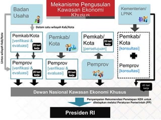 Tata cara pengusulan kek | PPTX