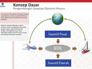 Tata cara pengusulan kek | PPTX