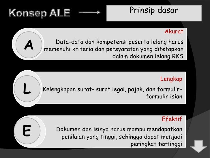 Tata cara penyampaian dokumen penawaran