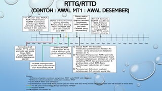 Tata Cara Perhitungan Kebutuhan Air dan Neraca Air | PDF