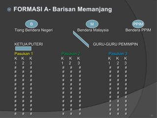 B                            M                        PPIM
Tiang Bendera Negeri           Bendera Malaysia           Bendera PPIM


KETUA PUTERI                           GURU-GURU PEMIMPIN

Pasukan 1              Pasukan 2              Pasukan 3
K K K                  K K K                  K K K
1 2 3                  1 2     3              1   2 3
#   #   #              #   #   #                  #   #   #
#   #   #              #   #   #                  #   #   #
#   #   #              #   #   #                  #   #   #
#   #   #              #   #   #                  #   #   #
#   #   #              #   #   #                  #   #   #
#   #   #              #   #   #                  #   #   #
#   #   #              #   #   #                  #   #   #
#   #   #              #   #   #                  #   #   #
#   #   #              #   #   #                  #   #   #
#   #   #              #   #   #                  #   #   #
#   #   #              #   #   #                  #   #   #
#   #   #              #   #   #                  #   #   #          11
 