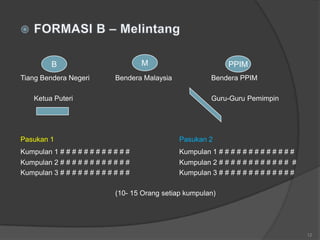 B                           M                         PPIM
Tiang Bendera Negeri         Bendera Malaysia             Bendera PPIM

    Ketua Puteri                                          Guru-Guru Pemimpin




Pasukan 1                                       Pasukan 2
Kumpulan 1 # # # # # # # # # # # #              Kumpulan 1 # # # # # # # # # # # # #
Kumpulan 2 # # # # # # # # # # # #              Kumpulan 2 # # # # # # # # # # # # #
Kumpulan 3 # # # # # # # # # # # #              Kumpulan 3 # # # # # # # # # # # # #

                             (10- 15 Orang setiap kumpulan)




                                                                                       12
 